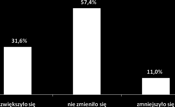 badania oznaczają względnie stabilną sytuację na lokalnym rynku pracy w kontekście polityki zatrudnieniowej a fluktuacja zatrudnienia w przedsiębiorstwach w mieście Suwałki i powiecie suwalskim