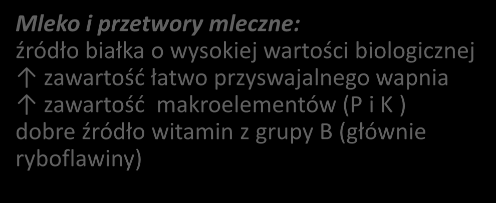 Mleko i przetwory mleczne: źródło białka o wysokiej wartości biologicznej zawartość łatwo przyswajalnego wapnia zawartość makroelementów (P i K ) dobre źródło witamin z grupy B (głównie ryboflawiny)