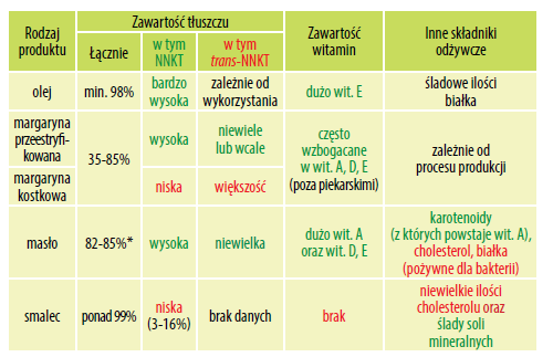 Źródło: U.