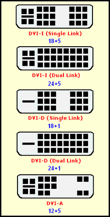 DVI (Digital Visual Interface) Interfejs Ilość pinów 29 Prędkość przesyłu Ilość