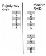 16. Streamer to urządzenie: A. umożliwiające zapis danych na taśmie magnetycznej w celu archiwizacji. B. łączące komputery w sieci lokalnej. C.