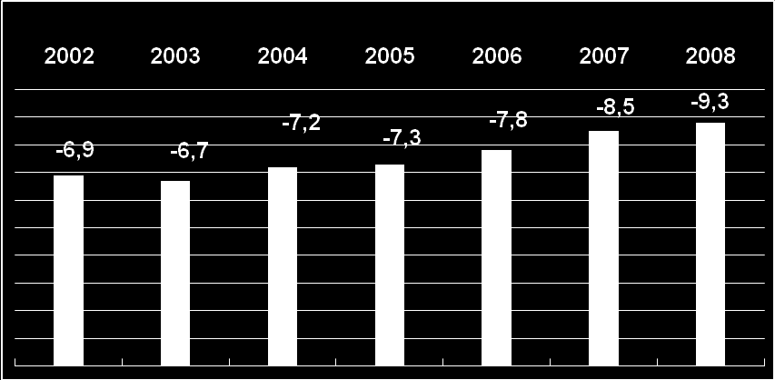 Rys.12 Struktura produkcji chemicznej w Polsce w 2008 r.