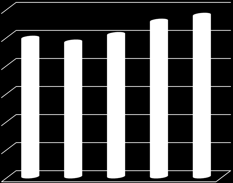 osób fizycznych 200 zł. Dochody są realizowane na podstawie cenników ustalonych Zarządzeniem Wójta Gminy Osielsko Nr 56/2010 z dnia 22 grudnia 2010 r 28., Nr 40/2012 z dnia 29 października 2012 r 29.