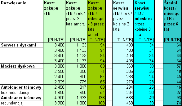 Przyczyny problemów z zabezpieczeniem