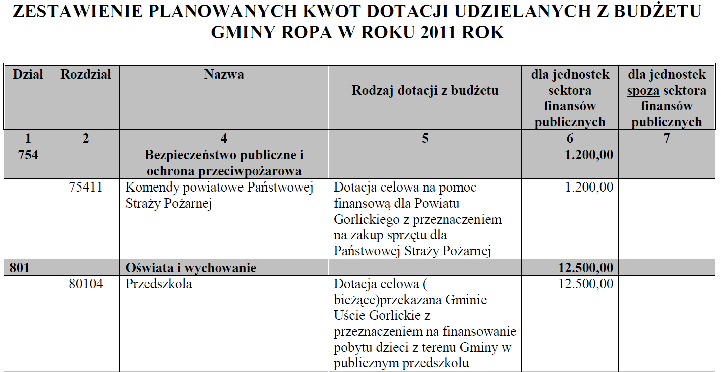 Województwa Małopolskiego Nr 325 19081 Poz. 2696 Załącznik nr 2.1 do uchwały Nr VI/43/11 Rady Gminy Ropa z dnia 28 kwietnia 2011 r.