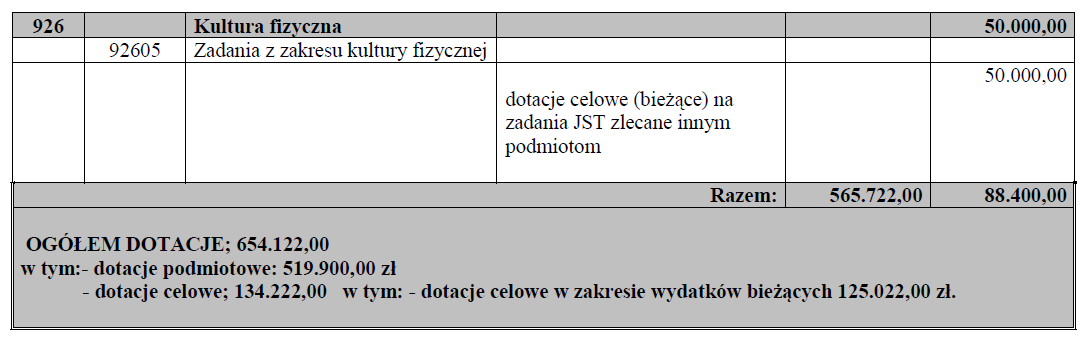 Województwa Małopolskiego Nr 325 19082 Poz.