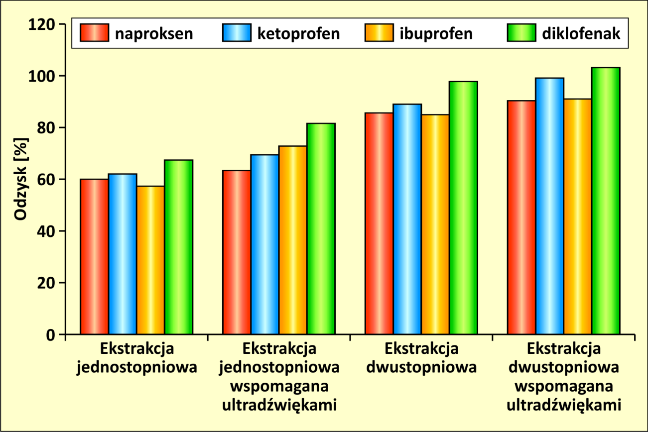 wyizolowane z gleby zanieczyszczonej olejem napędowym [H7].