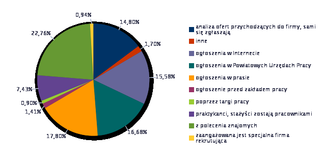 Monitoring zawodów deficytowych i nadwyżkowych w powiecie siedleckim w 2015 roku obsługa, montaż i naprawa urządzeń technicznych zarządzanie ludźmi / przywództwo obsługa komputera i wykorzystanie