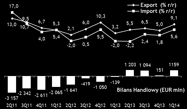 Przegląd Makroekonomiczny Dług i deficyt sektora finansów publicznych do PKB (%) Budżet Deficyt w mln PLN (narastająco) 45,000 40,000 35,000