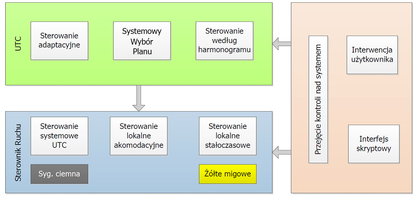 formie skryptu).