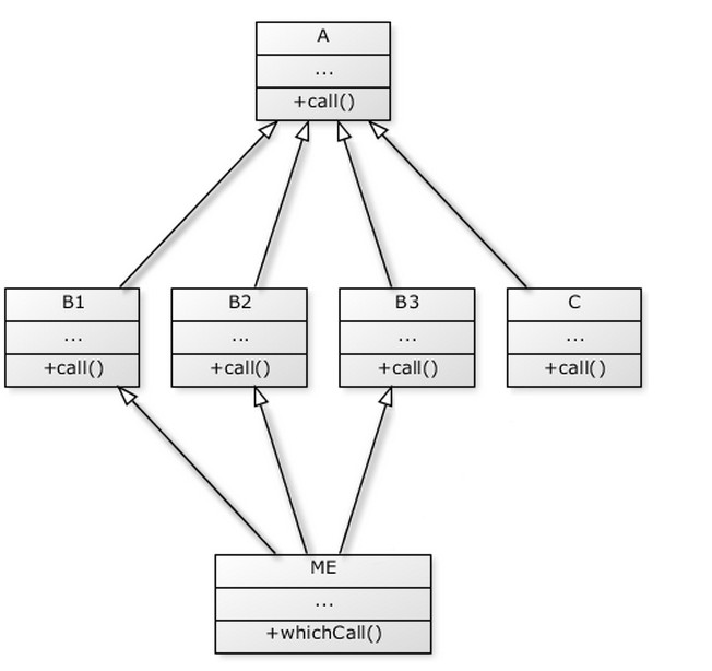 Problem diamentu Python