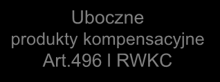 Title of the presentation Odcinek Date # X 15 Produkty kompensacyjne Art. 114 ust.