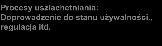 Title of the presentation Odcinek Date # X 25 Nieodpłatna naprawa Art. 152 WKC art.587 RWKC Naprawy Procesy uszlachetniania: Doprowadzenie do stanu używalności., regulacja itd.