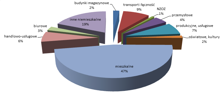 roku zarejestrowano 60138 interwencji pracowników socjalnych MOPR, z