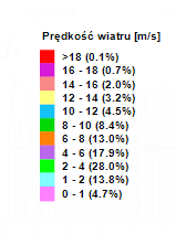 3 Częstość [%] występowania dominujących i drugorzędnych kierunków wiatru wartości w ciągu nocy Kierunek wiatru S SSW SW WSW W WNW NW NNW Częstość występowania wiatru [%] Średnia