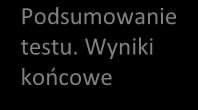 Rysunek 20. Podsumowanie testu. Wyniki końcowe Podsumowanie testu. Wyniki końcowe Aktywność - Zadanie Po przejściu do danej aktywności (Zadania rys.