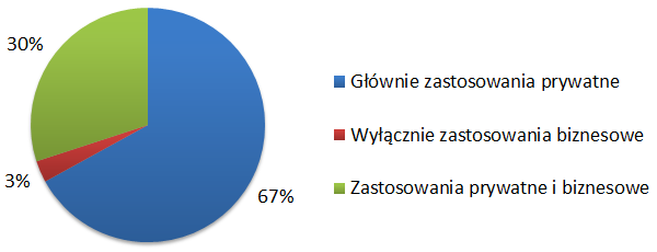 najlepsze strony randkowe Minneapolisrandki wetteren