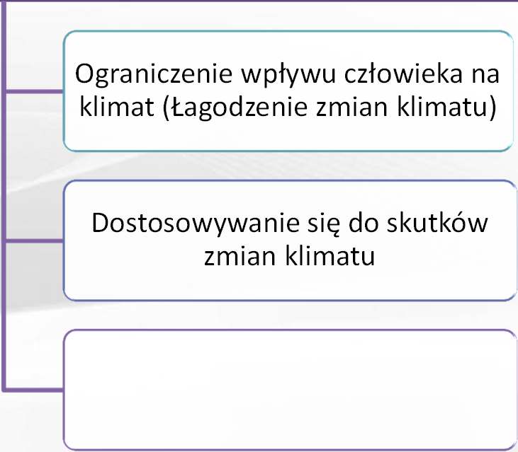 Program LIFE 2014-2020 Podprogram na rzecz środowiska Ochrona środowiska i efektywne gospodarowanie zasobami Podprogram na rzecz klimatu Ograniczenie wpływu człowieka na klimat (Łagodzenie