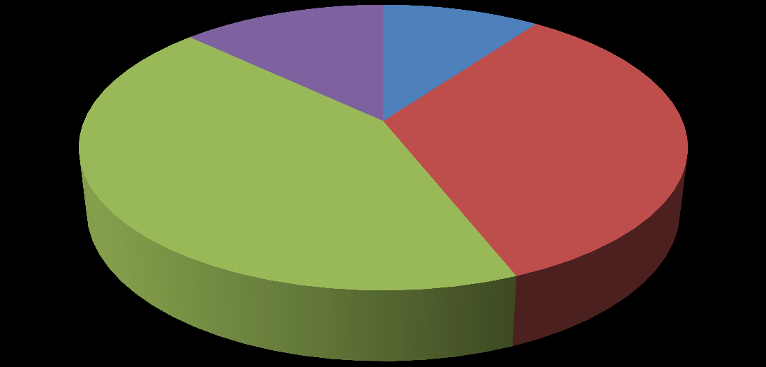Zażywanie substancji psychoaktywnych osoby sięgające po narkotyki 9% osoby nie sięgające po narkotyki 91% Kolejnym etapem badań ankietowych było zapoznanie z modelem spożywania alkoholu przez uczniów.