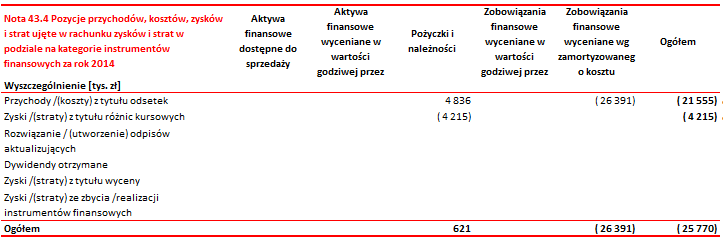 Skonsolidowane sprawozdanie finansowe za 2015