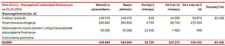 Skonsolidowane