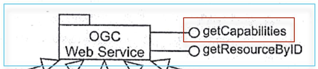 METODY Request Parameter Required/ Optional Description VERSION=version O Request version SERVICE=WMS R Service type REQUEST=GetCapa