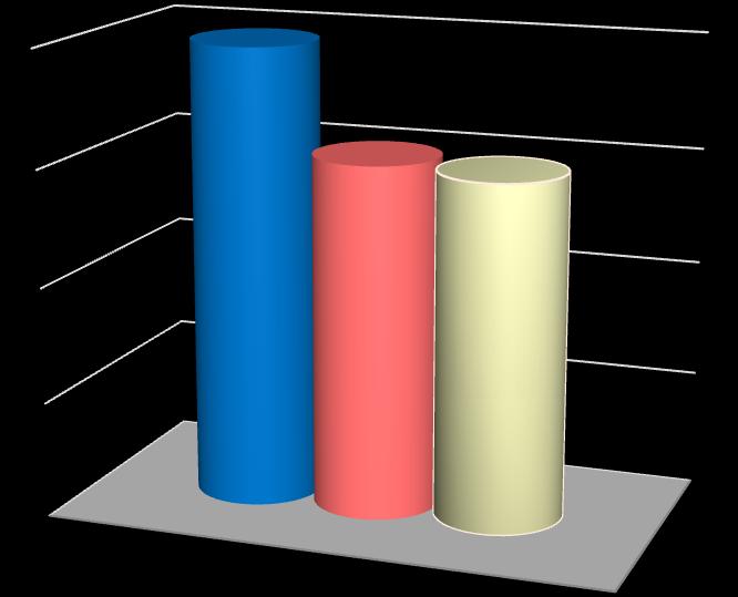 30% 30% W dużym stopniu wpływa na to typ przedsiębiorstwa.