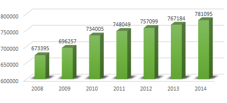 Tabela 11. Stan infrastruktury mieszkaniowej na terenie Miasta Józefowa Wyszczególnienie J. m. 2008 2009 2010 2011 2012 2013 2014 Ogółem mieszkania mieszk.