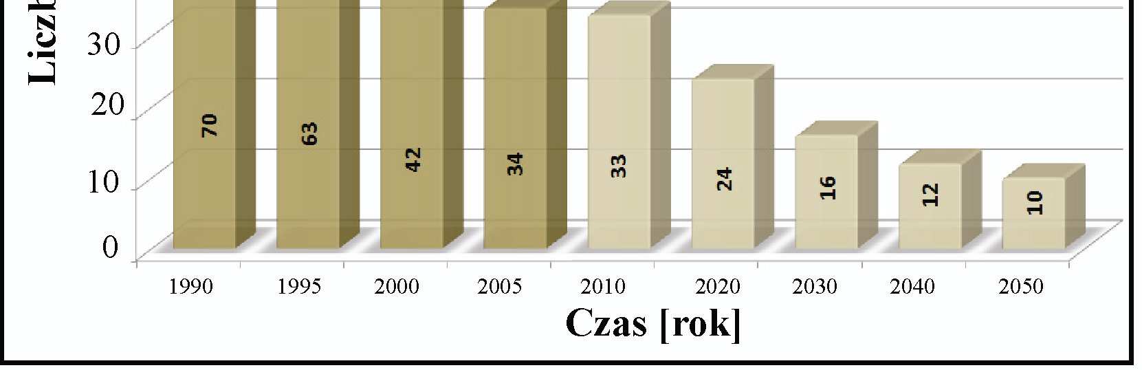 Natomiast w przypadku ciepła produkowanego z oleju opałowego lekkiego i ciężkiego, gazu ziemnego zaazotowanego ceny ciepła uległy korzystnemu obniżeniu w stosunku do roku ubiegłego.