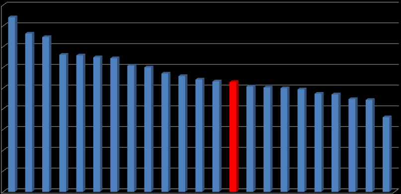 Wydatki na teleinformatykę/pkb 9,0% 8,0% 7,0% 6,0% 5,0%