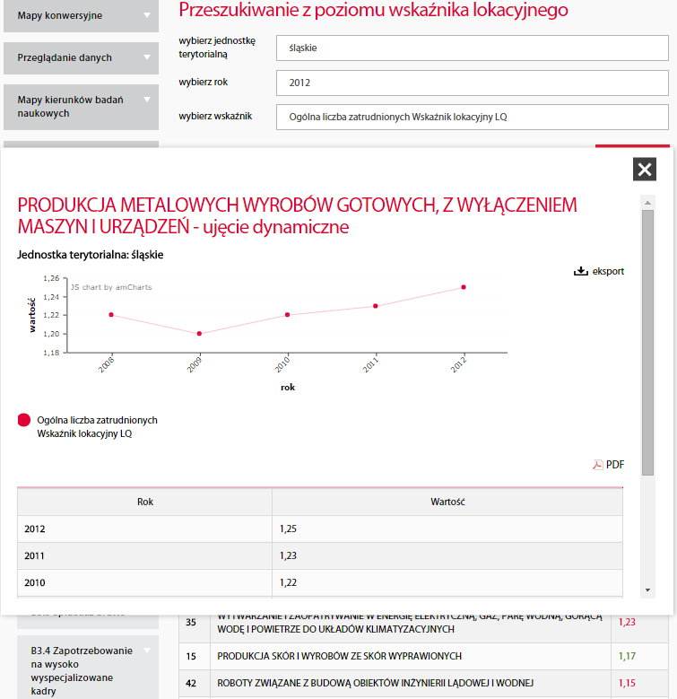 Moduł Obserwatorium Inteligentnej Specjalizacji Wskaźnik pośredniego udział zaimportowanego popytu pośredniego Dostępność danych na poziomie działu PKD Tak Zakres dostępnych danych Dział PKD
