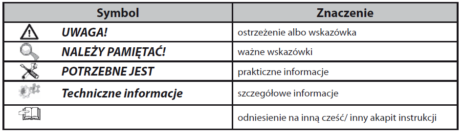 1. PRZED URUCHOMIENIEM Dla lepszej orientacji w tej instrukcji są używane symbole.