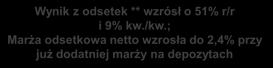 Główne aspekty wyników skonsolidowanych w I-III kw. 2010 r. Dalsza poprawa zyskowności Zysk netto 214 mln zł za trzy kwartały 2010 r. Dochód na dział.