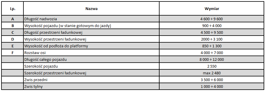 Dach Konstrukcja oparta na aluminiowych podłużnicach: z poprzeczkami wykonanych z lekkich cienkościennych profili aluminiowych.