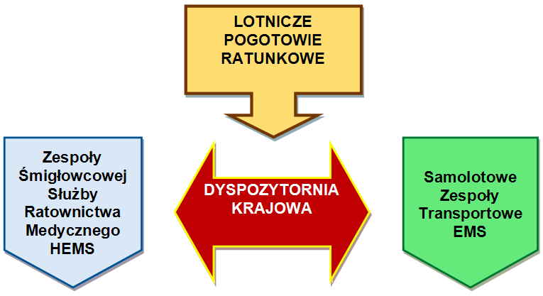 W Polsce łącznie zarejestrowanych jest ok. 33 tys. organizacji non-profit [16].