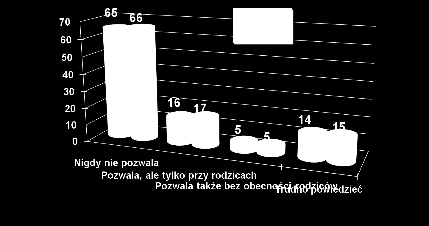 POZWOLENIE ZE STRONY RODZICÓW NA PICIE NAPOJÓW