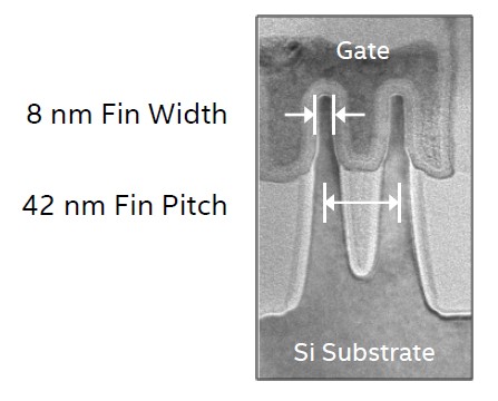 14 nm