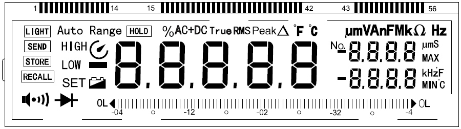Wartość mierzonej rezystancji Bez wskazań Zakres: 4 Hz Wartość mierzonej częstotliwości Bez wskazań Zakres: 40, 400, 4, 40, 400, 4, 40, 400 Wartość mierzonej pojemności Bez wskazań Zakres: 40, 400,