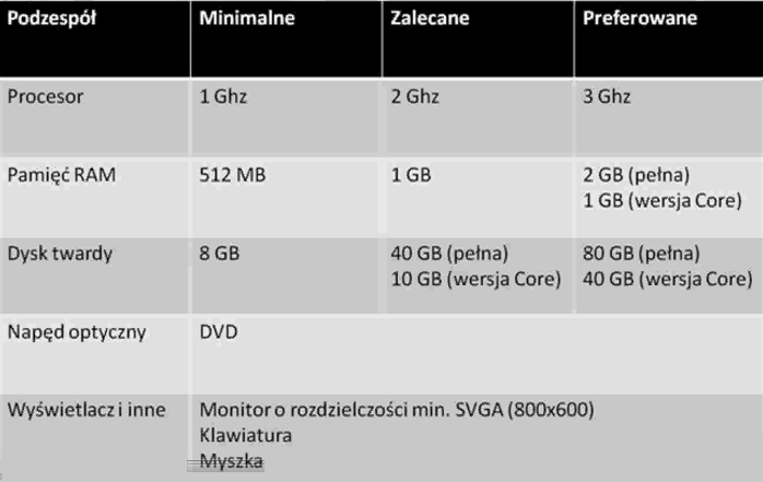 Windows Serwer 2008 R2 wymagania