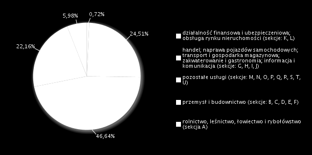 Rysunek 1.