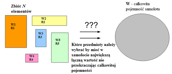 Logistyka - nauka 3. OBSŁUGA FRACHTU Obsługa frachtu lotniczego odbywa się w Terminalu Cargo.