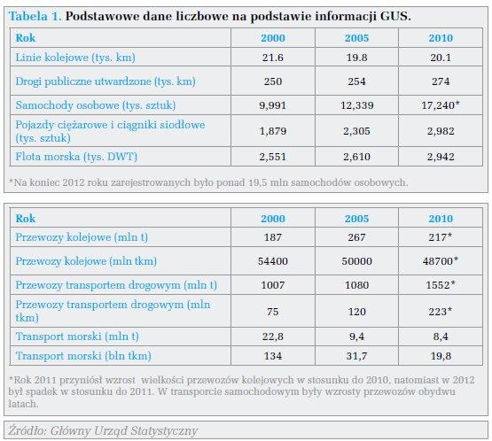 Ogólna sytuacja