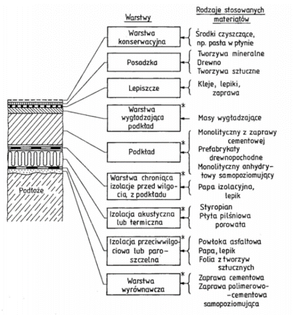 4 Materiały posadzkarskie 4.