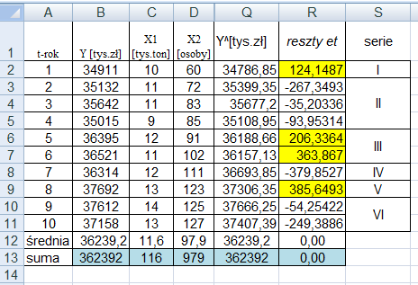 E k o n o m e t r i a S t r o n a 4 8. Jeśli s s ( α ;n+ ;n ), to należy hipotezę H o odrzucić. α 9. Obliczyć γ = -. 0. Odczytać z tablicy wartość krytyczną s (- α ;n+ ;n ).