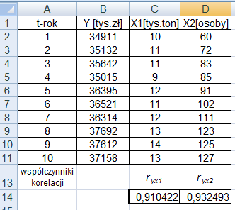 E k o n o m e t r i a S t r o n a 6 W analogiczny sposób wyznaczamy wartość r YX.