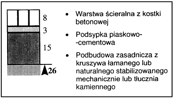 3. Nawierzchnia chodnika a) z dopuszczeniem postoju samochodów o masie całkowitej 2500 kg, na podłożu G1 o module sprężystości (wtórnym) 80 MPa b) wyłącznie dla ruchu pieszych 4.