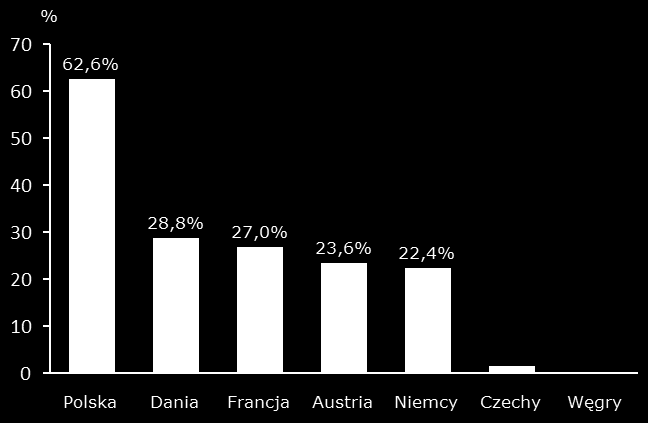 Wysoka płynność na dużym rynku czyni z TGE ważnego partnera dla największych giełd w UE Rynek energii elektrycznej Wskaźniki płynności giełdowej na rynkach energii elektrycznej w 2014 r.