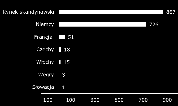 Rynek Instrumentów Finansowych Wolumen obrotu kontrakty futures na energię elektryczną w TWh 2014 r.