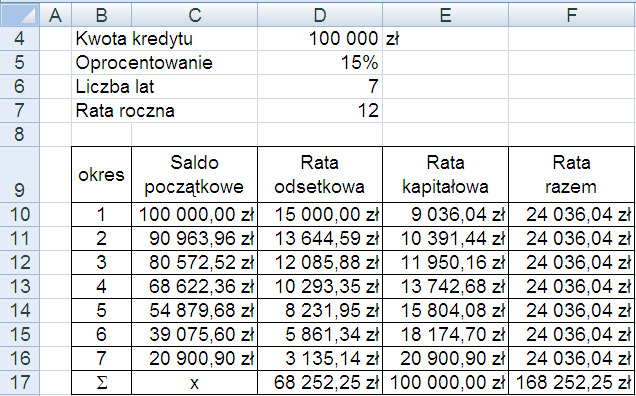 W komórce E10 wyznacz wielkośd części kapitałową raty kredytu.