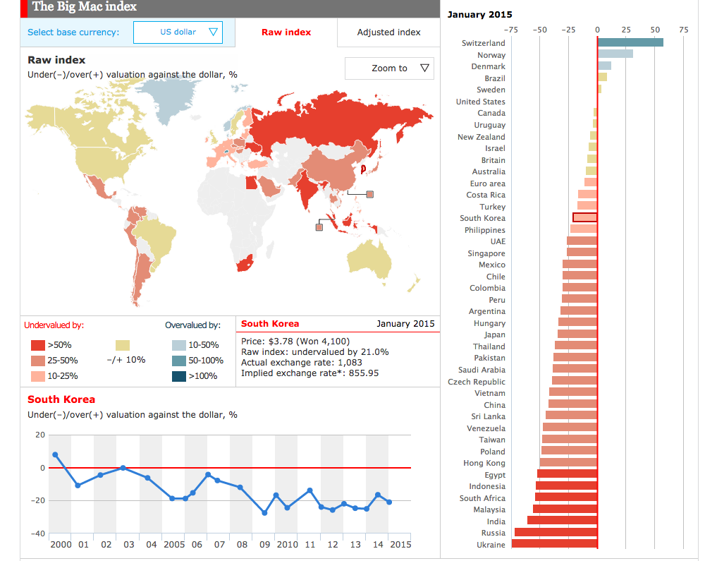 Big Mac Index jako alternatywny sposób określenia poziomu referencyjnego dla kursu walutowego The Economist